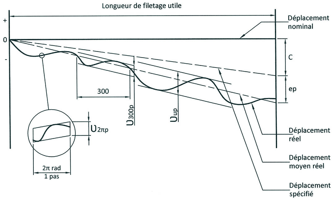 schema-definition-du-profil-a-billes