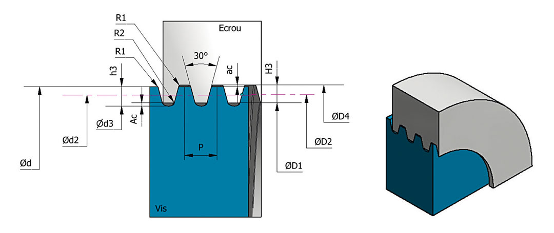 schema-definition-du-profil-trapezoidal